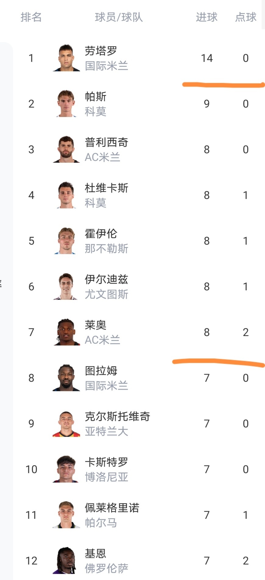 开云官网包含刚刚！今夜尤文图斯备战中超今晨拉齐奥调整名单以备CBA常规赛，浙江稠州今晨迎来里程碑的词条